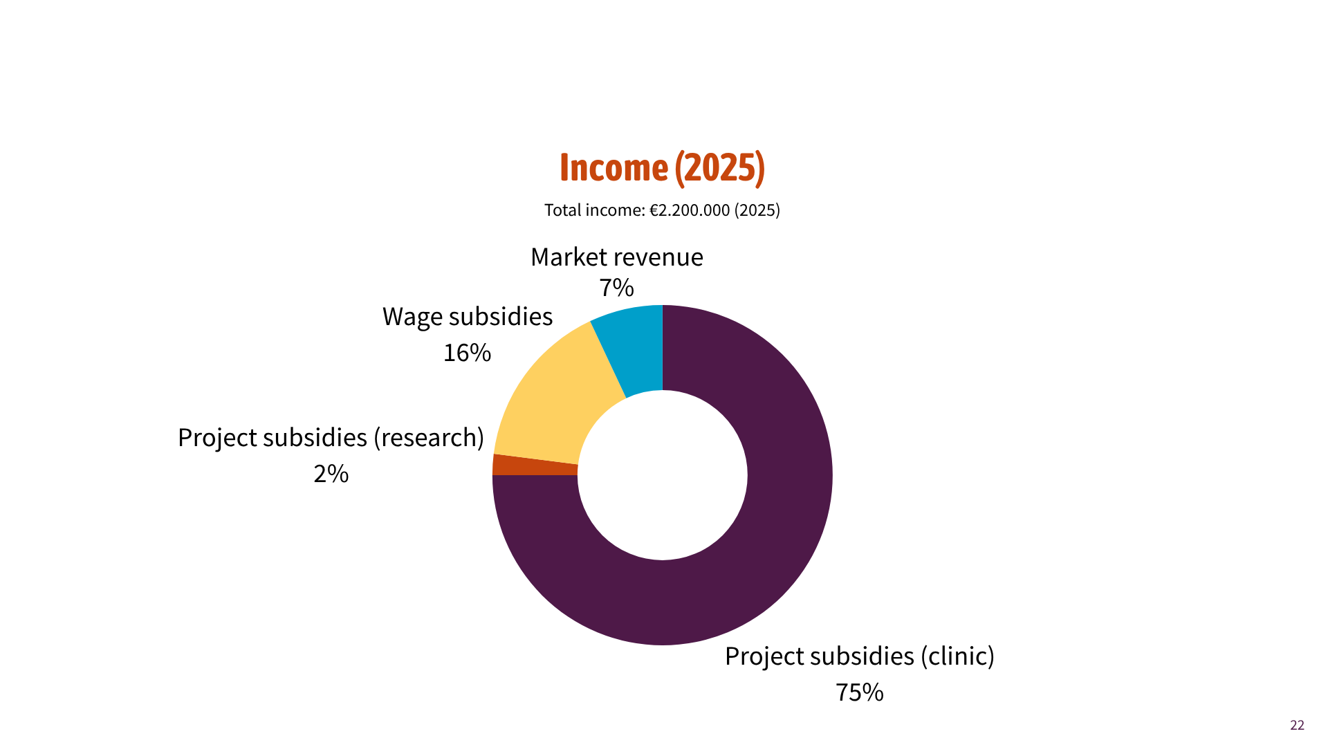 Income (2025)